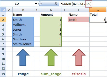 ms excel 2016 sumif